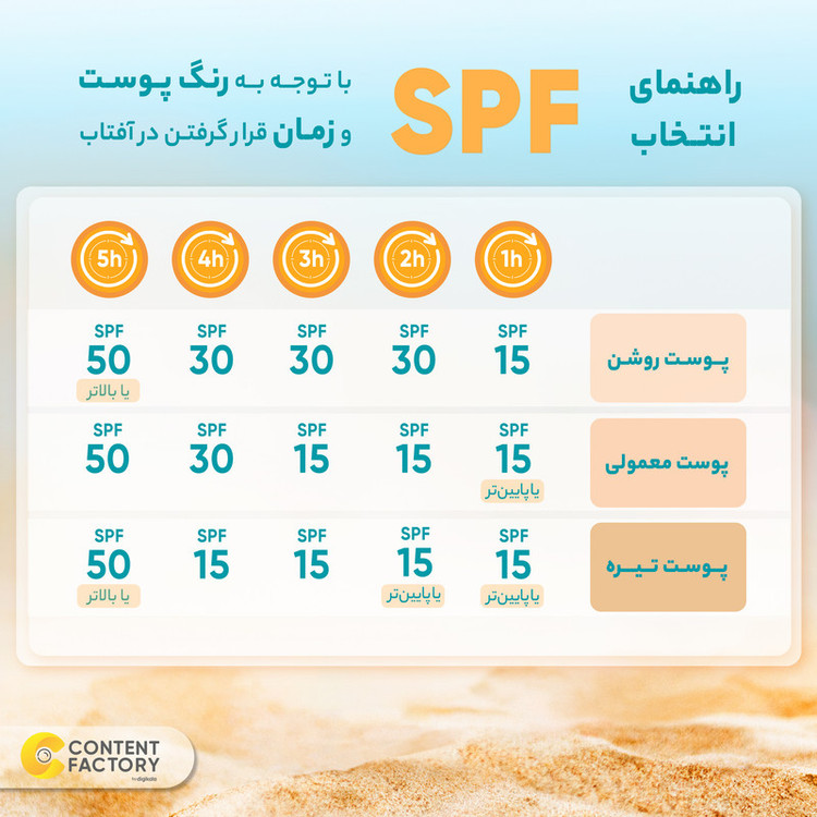 کرم ضدآفتاب رنگی سینره +SPF60 مدل 8411، مناسب پوستهای چرب، حجم 50 میلیلیتر