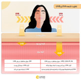 کرم ضدآفتاب رنگی سینره +SPF60 مدل 8411، مناسب پوستهای چرب، حجم 50 میلیلیتر