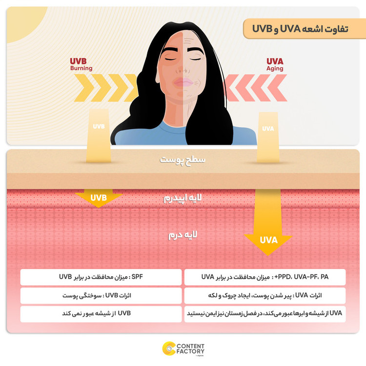 کرم ضدآفتاب رنگی سینره +SPF60 مدل 8411، مناسب پوستهای چرب، حجم 50 میلیلیتر