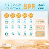 کرم ضدآفتاب بیرنگ ژیناژن مدل SPF50، مناسب پوستهای معمولی و خشک، حجم 50 میلیلیتر